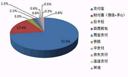 中國聚合支付市場規(guī)模和未來行業(yè)競爭如何？