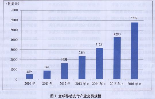 《非銀行支付機構(gòu)監(jiān)督管理條例》全文公布，2024年5月1日起施行