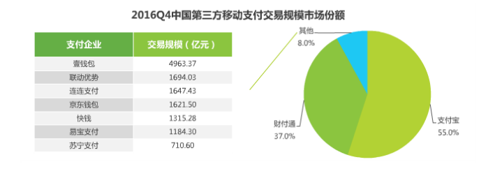 2017年移動(dòng)支付研究報(bào)告，透視支付未來(lái)！