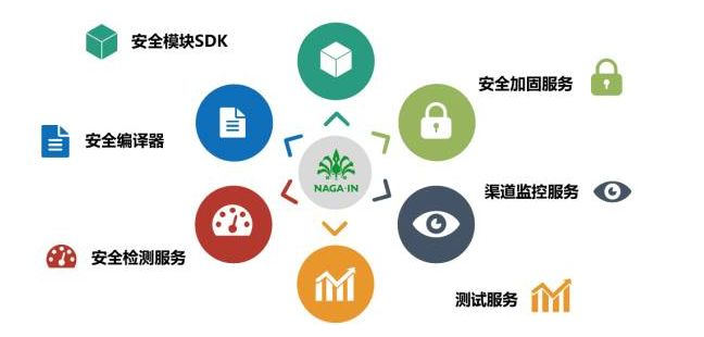 移動(dòng)支付SDK哪家比較強(qiáng)？有圖有真相！