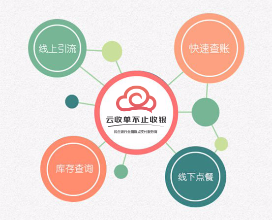 云收單：聚合支付的特點與問題解析