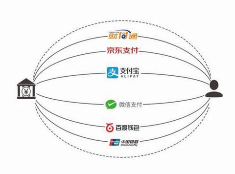 云收單教你如何開(kāi)通聚合支付？