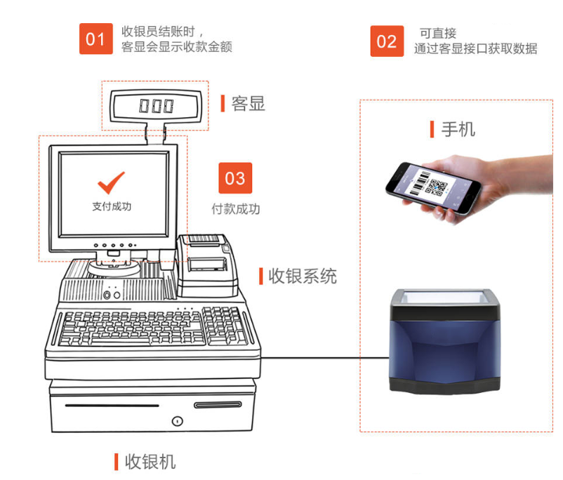 掃碼支付盒子哪個(gè)好？對(duì)商戶收款有哪些優(yōu)勢(shì)？