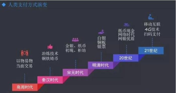 刷臉支付讓你的臉更值錢