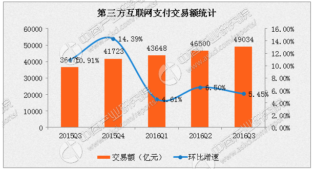 央行：我國個人征信系統(tǒng)收錄11.5億自然人信息