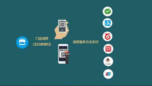 聚合支付、跨境支付創(chuàng)業(yè)機會來襲，四九八科技開啟全國招商！